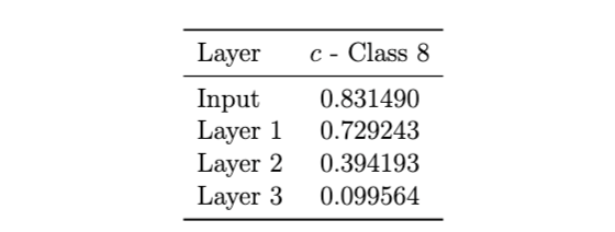 Entanglement c results